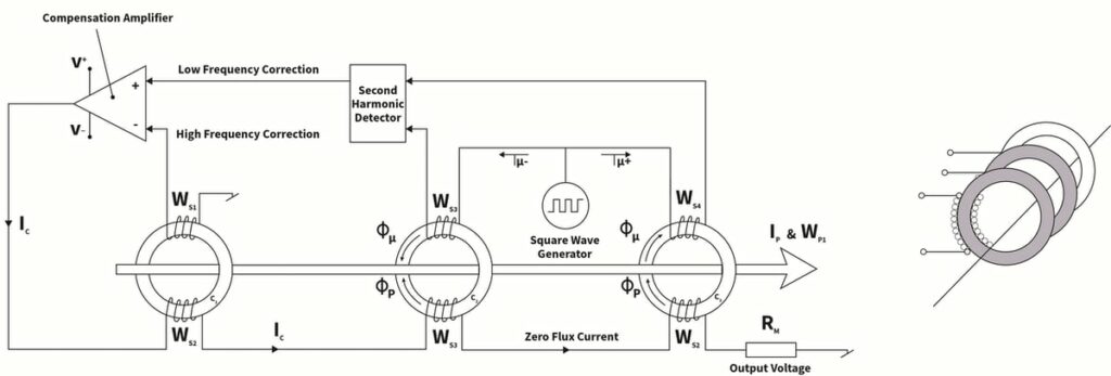 fluxgate block diagram