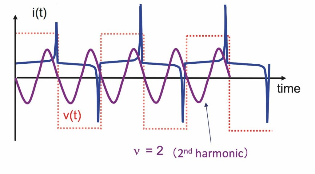 fluxgate simplified signal plot diagram
