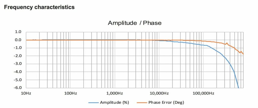 flux gate frequency characteristics diagram