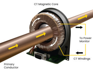 current transducer drawing